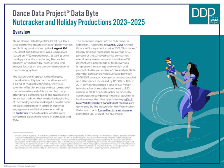 Nutcracker and Holiday Performance Data Byte 2023 2025